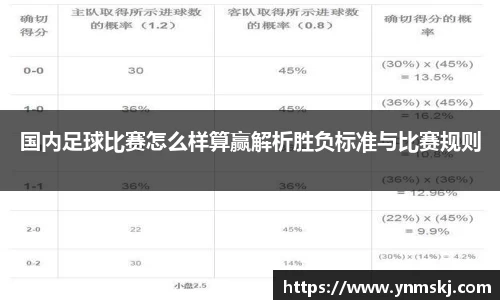 国内足球比赛怎么样算赢解析胜负标准与比赛规则