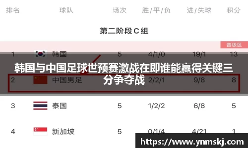 韩国与中国足球世预赛激战在即谁能赢得关键三分争夺战