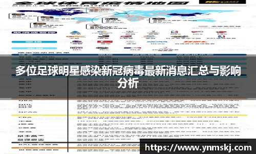 多位足球明星感染新冠病毒最新消息汇总与影响分析
