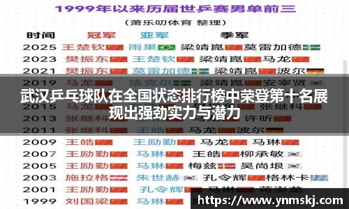 武汉乒乓球队在全国状态排行榜中荣登第十名展现出强劲实力与潜力