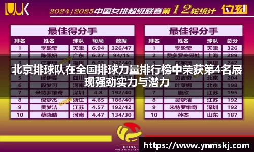 北京排球队在全国排球力量排行榜中荣获第4名展现强劲实力与潜力