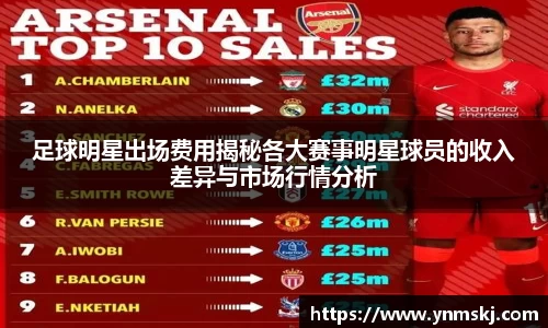 足球明星出场费用揭秘各大赛事明星球员的收入差异与市场行情分析