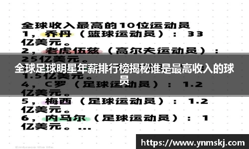 全球足球明星年薪排行榜揭秘谁是最高收入的球员