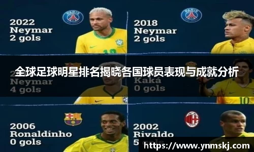 全球足球明星排名揭晓各国球员表现与成就分析